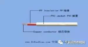 音视频系统中的“神经”与“血管” 弱电工程常用音视频线缆全解析