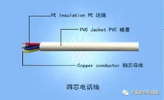 弱电工程中常用的音视频线缆类型详解